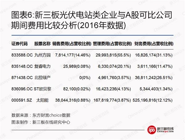 比爾蓋茨、馬云領(lǐng)銜全球富豪布局光伏等新能源 新三板企業(yè)能分幾杯羹？