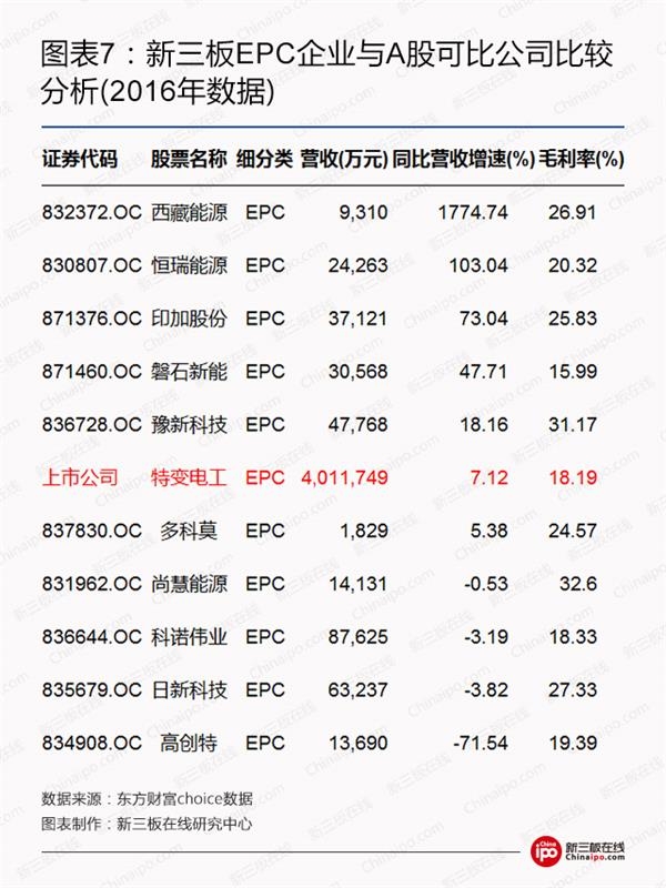 比爾蓋茨、馬云領(lǐng)銜全球富豪布局光伏等新能源 新三板企業(yè)能分幾杯羹？