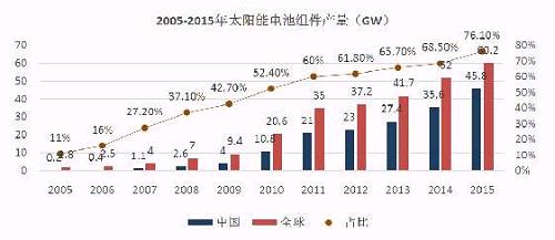 億晶光電凈利、股價雙“墜崖”背后：中國光伏行業(yè)的十年悲歌