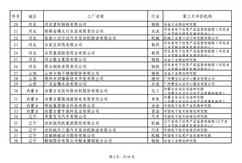 工信部發(fā)布綠色工廠公示名單 陽光電源、上能電氣和蘇州騰輝等光伏企業(yè)入選