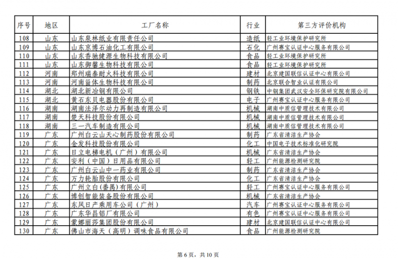 工信部發(fā)布綠色工廠公示名單 陽光電源、上能電氣和蘇州騰輝等光伏企業(yè)入選