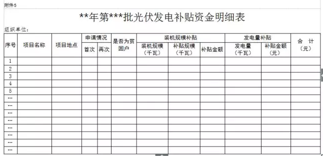 山西晉城2017年第二批分布式光伏發(fā)電項目資金補(bǔ)貼開始申報了！