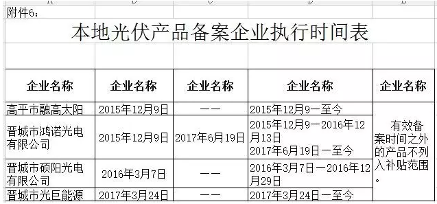 山西晉城2017年第二批分布式光伏發(fā)電項目資金補(bǔ)貼開始申報了！