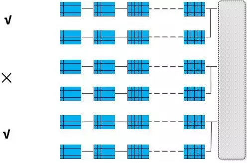 分布式光伏電站發(fā)電量偏低原因竟然是這樣子的！