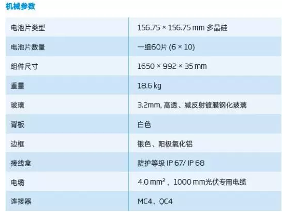 光伏組件參數(shù)解讀和逆變器配比