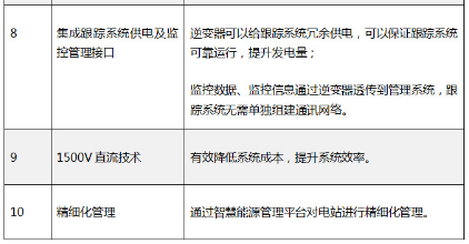 “超級(jí)領(lǐng)跑者”評(píng)估標(biāo)準(zhǔn)不完整？快來(lái)看看陽(yáng)光電源大咖說(shuō)了啥！