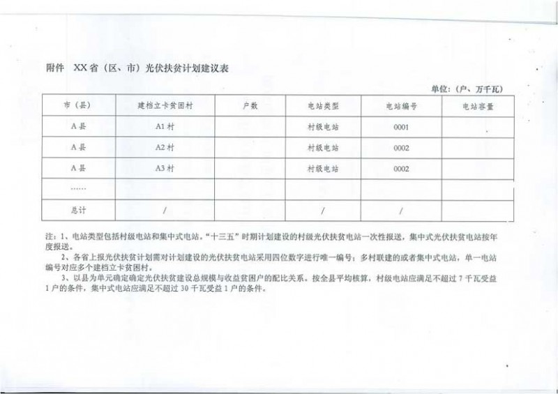 國(guó)家能源局、扶貧辦關(guān)于“十三五”光伏扶貧計(jì)劃編制有關(guān)事項(xiàng)的通知