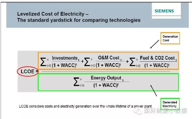 到底該如何計算不同電源成本：LCOE還是SCOE？