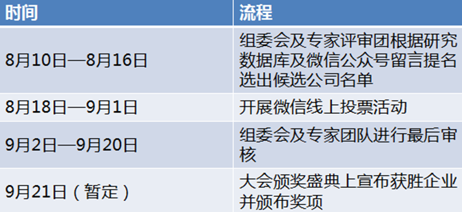 EIS2017能源互聯(lián)網(wǎng)年度最佳企業(yè)評選活動來了，你還在等什么！ 