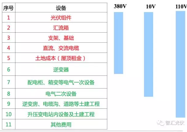 戶用項(xiàng)目應(yīng)慎用“超配”