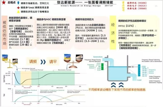 業(yè)內(nèi)眼中儲(chǔ)能與新能源如何并肩發(fā)展？