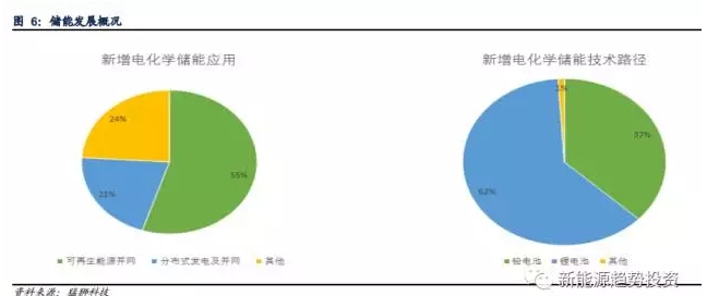 業(yè)內(nèi)眼中儲能與新能源如何并肩發(fā)展？