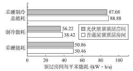 屋頂裝光伏除了能發(fā)電，還真就能給你省電