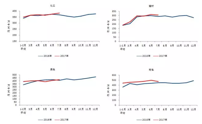 我國7月光伏裝機(jī)高達(dá)近10.5G瓦，前七月裝機(jī)近35G瓦！