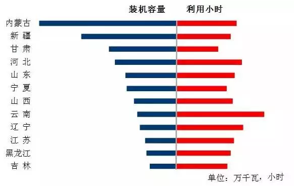 我國7月光伏裝機(jī)高達(dá)近10.5G瓦，前七月裝機(jī)近35G瓦！