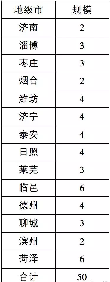 8省光伏扶貧規(guī)模已達(dá)4.9GW，普通項(xiàng)目可優(yōu)先轉(zhuǎn)扶貧