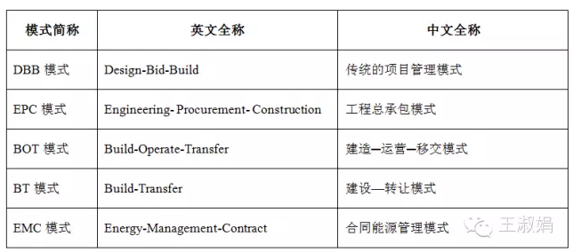 DBB、EPC、BOT、EMC都是指什么？