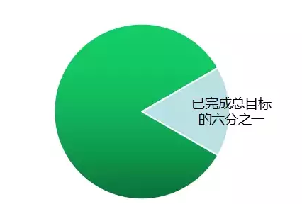 國家權威預測：中國未來6萬億度電靠分布式，戶戶安裝光伏將成標配