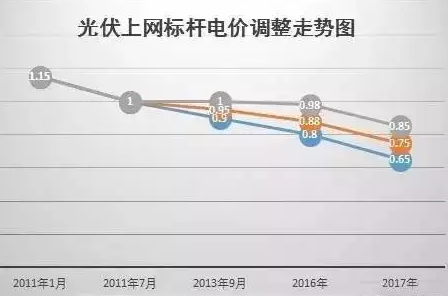 國家權威預測：中國未來6萬億度電靠分布式，戶戶安裝光伏將成標配