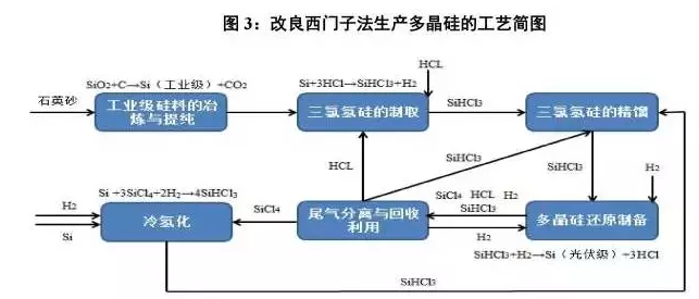 光伏行業(yè)的發(fā)展回顧：技術(shù)在進(jìn)步，產(chǎn)業(yè)格局在變