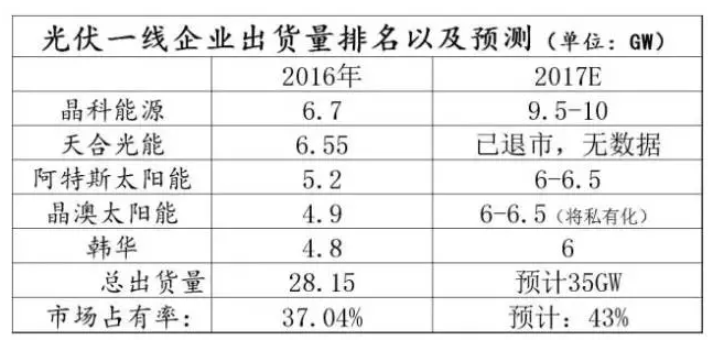 光伏行業(yè)的發(fā)展回顧：技術(shù)在進(jìn)步，產(chǎn)業(yè)格局在變