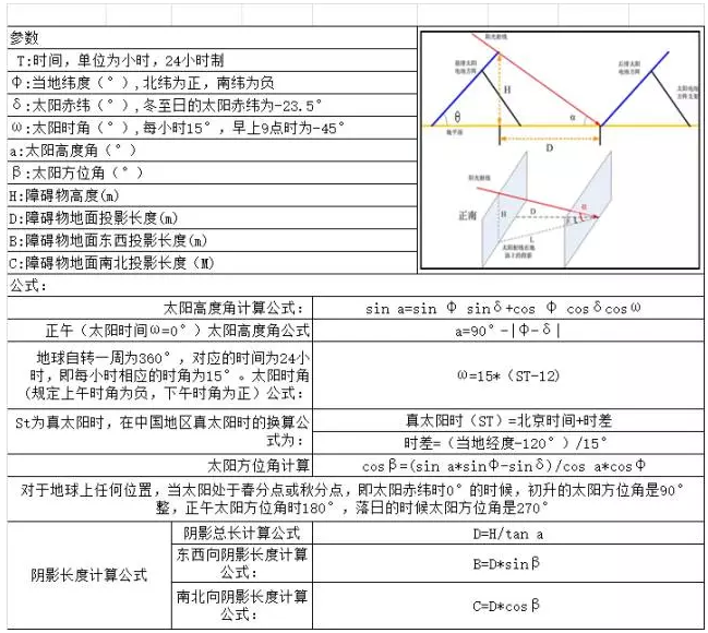 光伏方陣間距、陰影分析計算表格