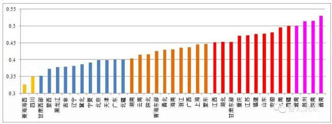 5省風(fēng)電項目平價上網(wǎng)，光伏平價從哪里開始？