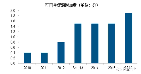 2017年中國綠證行業(yè)本質(zhì)及影響分析