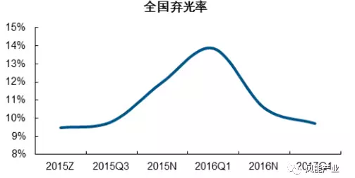 2017年中國綠證行業(yè)本質(zhì)及影響分析