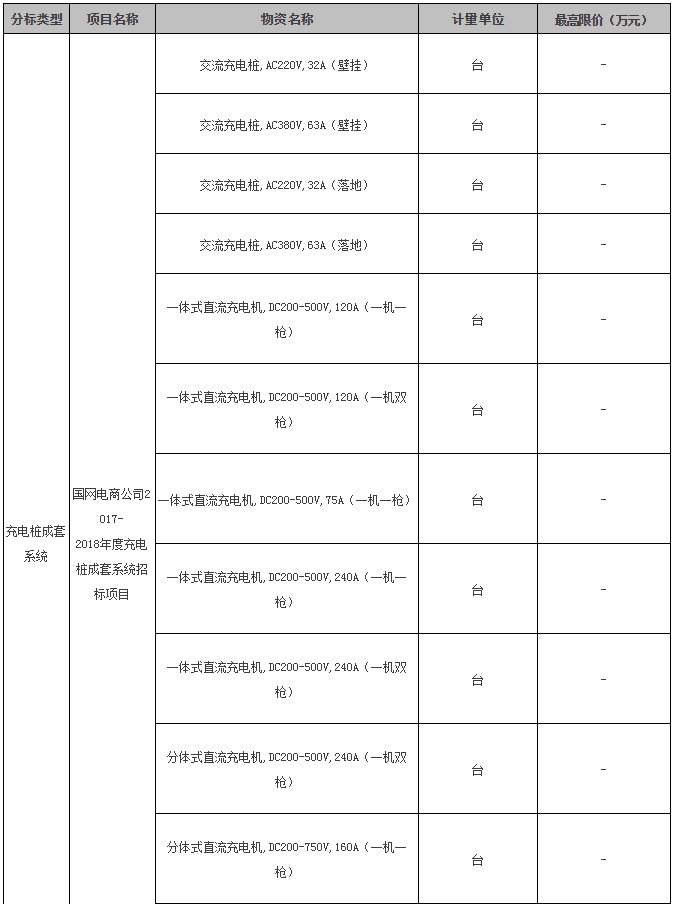 入圍后可直接采購 國網(wǎng)電商開賣成套光伏系統(tǒng) 招標(biāo)價格約7元/瓦