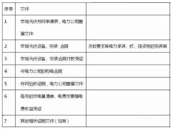 拆遷瞬變“拆二代”，我的屋頂電站怎么辦？