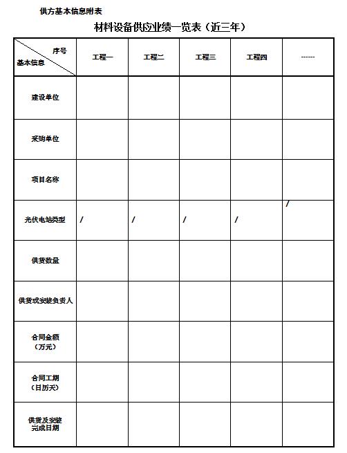 2017-2018年度林洋新能源1GW光伏發(fā)電項(xiàng)目供應(yīng)商資格預(yù)審招標(biāo)公告