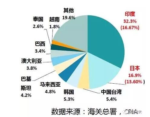 光伏組件年底能到2.3元/W嗎？