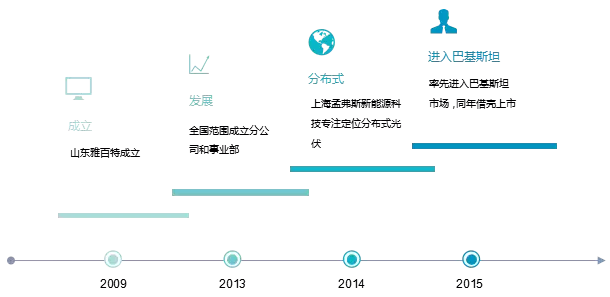 那家干分布式光伏的雅百特究竟闖了什么禍？