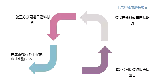 那家干分布式光伏的雅百特究竟闖了什么禍？