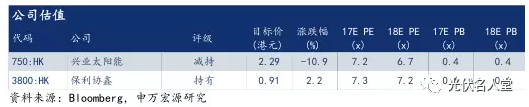 2017年光伏行業(yè)發(fā)展超預(yù)期 分布式裝機(jī)增長(zhǎng)迅速