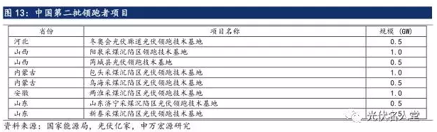 2017年光伏行業(yè)發(fā)展超預(yù)期 分布式裝機(jī)增長(zhǎng)迅速