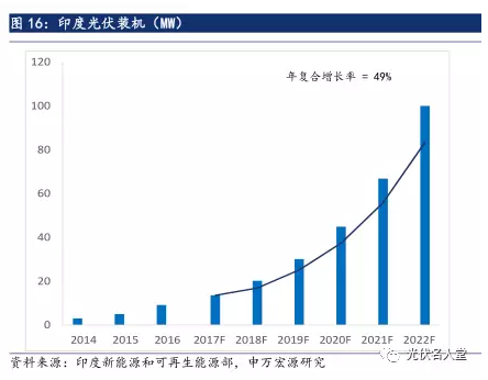 2017年光伏行業(yè)發(fā)展超預(yù)期 分布式裝機(jī)增長(zhǎng)迅速