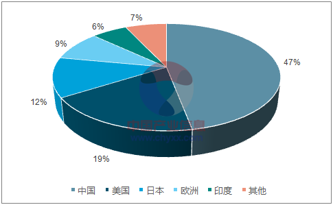 2017年中國(guó)分布式光伏及逆變器市場(chǎng)前景分析【圖】