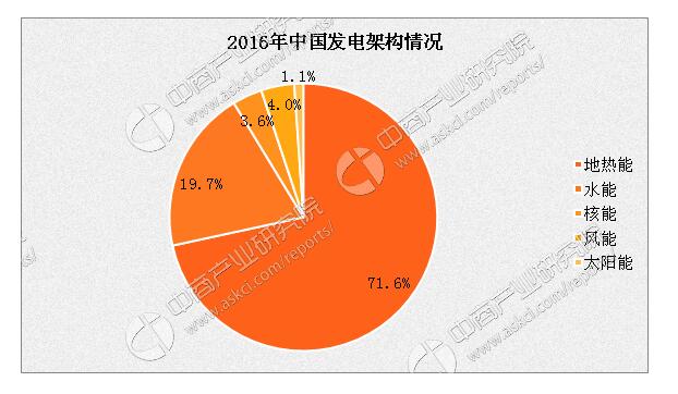 2017年中國(guó)電力市場(chǎng)概況及發(fā)展趨勢(shì)分析