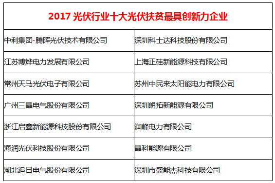 落實光伏精準(zhǔn)扶貧   企業(yè)助力脫貧攻堅戰(zhàn)