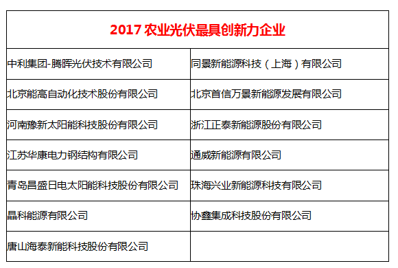 落實光伏精準(zhǔn)扶貧   企業(yè)助力脫貧攻堅戰(zhàn)