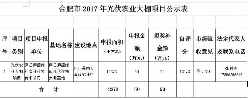 安徽合肥2017年光伏農(nóng)業(yè)大棚項(xiàng)目予以獎補(bǔ)的公示