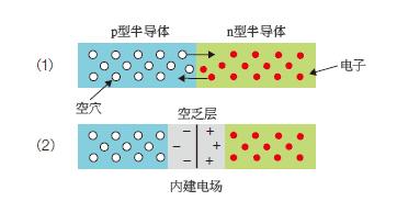 摩拜單車前車框底太陽能電池板揭秘