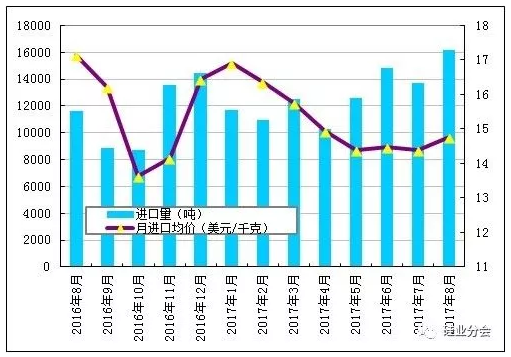 硅料價格已成強弩之末，明年硅料跌破80元/公斤是大概率事件！