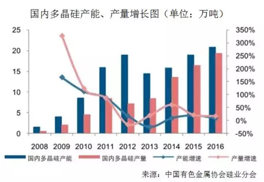 硅料價格已成強弩之末，明年硅料跌破80元/公斤是大概率事件！