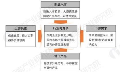 光伏行業(yè)成長(zhǎng)迅猛 光伏逆變器獲歷史性發(fā)展機(jī)遇