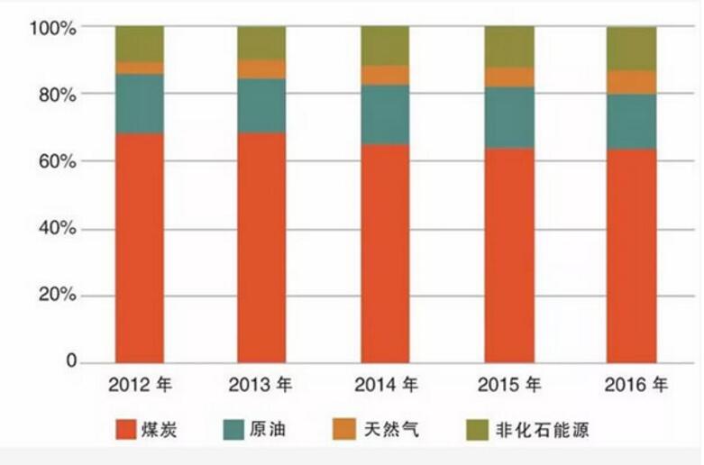 獻禮十九大|國家能源局努爾·白克力：我國向著更美好的能源未來邁進 光伏大國當之無愧