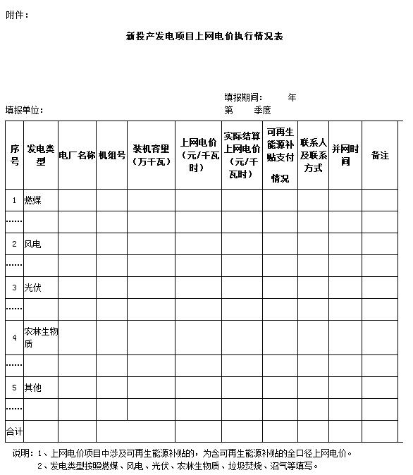 寧夏：不再單獨明確可再生能源發(fā)電具體項目上網電價（附通知）