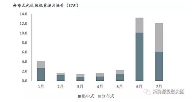 中美兩國引領(lǐng)全球光伏裝機(jī) 我國2025年有望實(shí)現(xiàn)平價和補(bǔ)貼退出